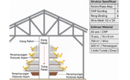 jasa pembuatan kandang ayam baja ringan